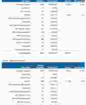 Forestry Grant Scheme statistics - January 2022